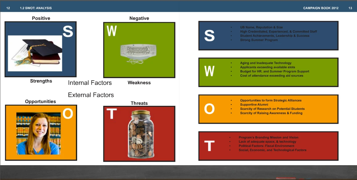 Campaign book page — SWOT Analysis