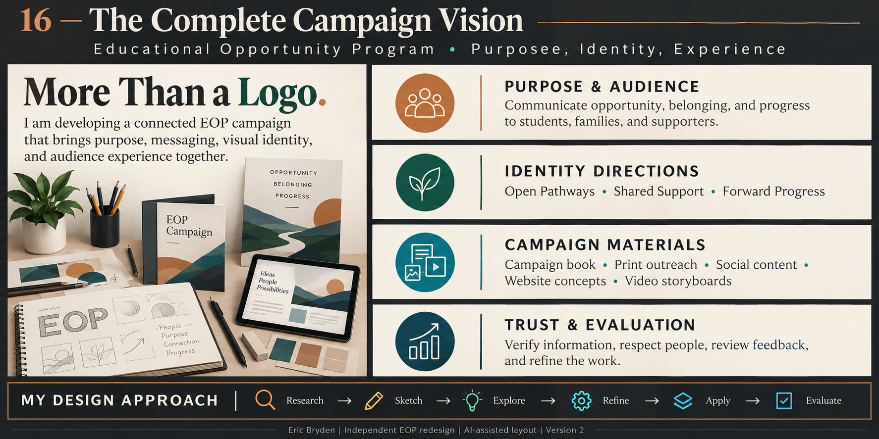 Concept sheet 16: overview of the complete EOP Version 2 campaign vision across print, digital, web, and video.