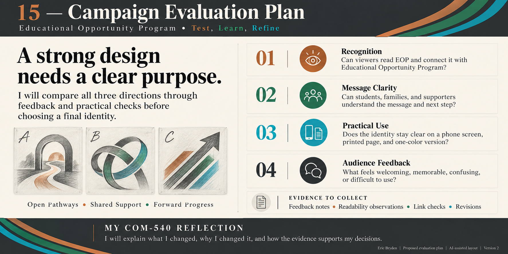 Concept sheet 15: plan for evaluating the campaign concepts with audience feedback.
