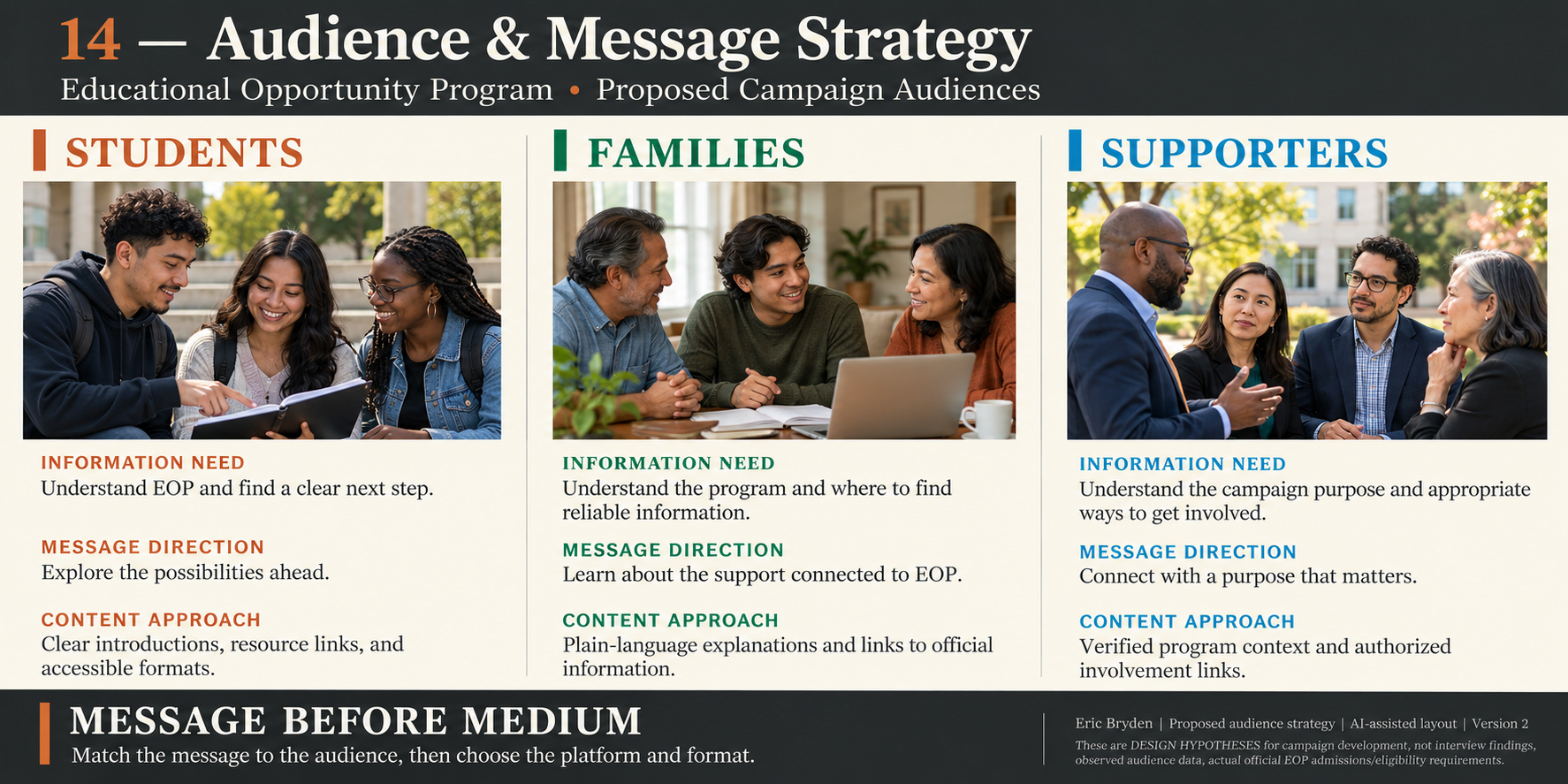 Concept sheet 14: audience groups and key message strategy for the EOP Version 2 campaign.