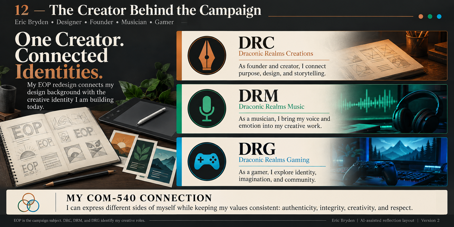 Concept sheet 12: creator reflection connecting the EOP redesign to Draconic Realms Creations, Music, and Gaming.